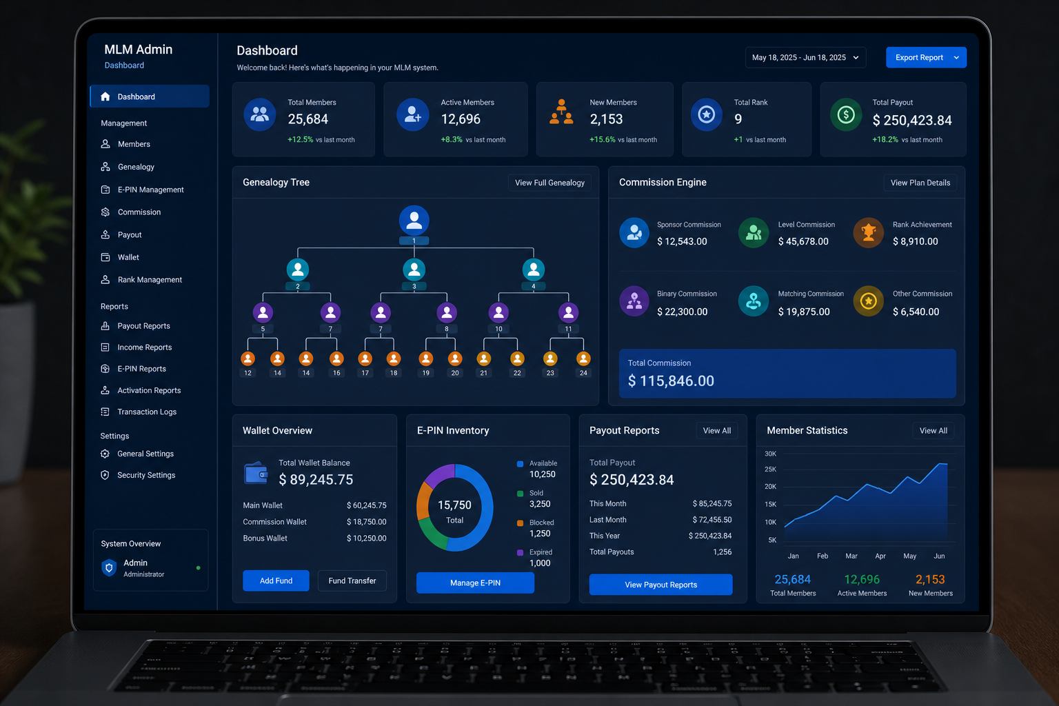 MLM software admin dashboard